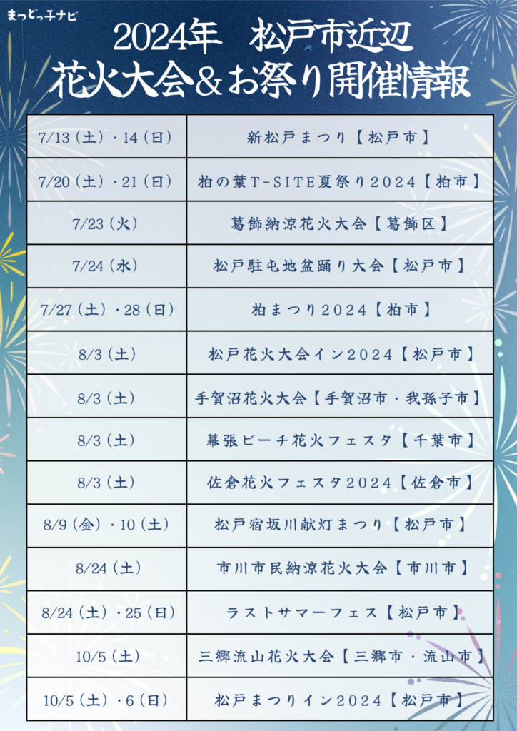 松戸市近辺の花火大会＆お祭り開催情報【2024年最新版】